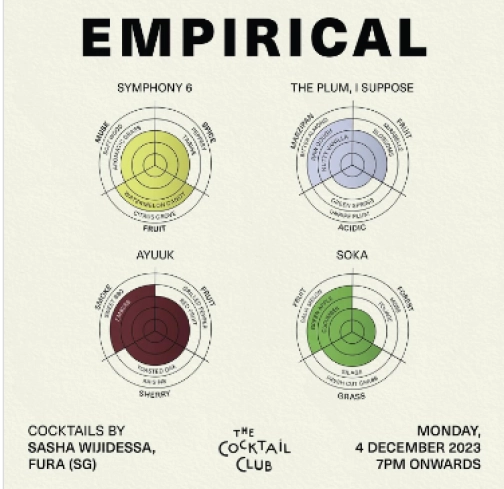 THE COCKTAIL CLUB JAKARTA - EMPIRICAL